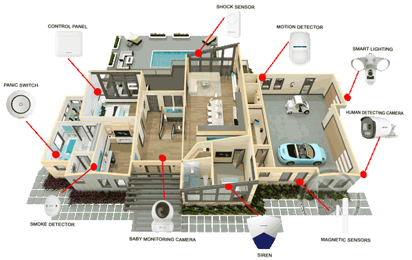best-cctv-security-camera-and-alarm-system-plan-for-home-best-solutionl
